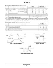 MC74VHC32DR2 datasheet.datasheet_page 3