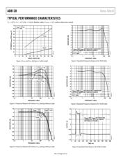 AD8128ACPZ-R7 datasheet.datasheet_page 6