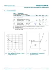 PESD5V0X1UB datasheet.datasheet_page 4