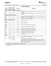 SCAN90CP02SPX datasheet.datasheet_page 2