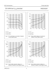 PBSS4320T datasheet.datasheet_page 5