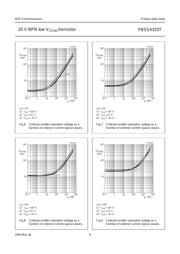 PBSS4320T datasheet.datasheet_page 6