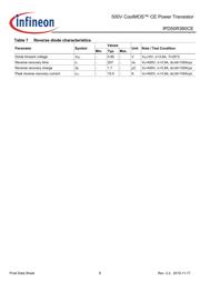 IPD50R380CEATMA1 datasheet.datasheet_page 6