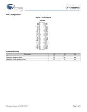 CY7C1059DV33-10ZSXIT datasheet.datasheet_page 2