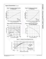 FCP104N60F datasheet.datasheet_page 4