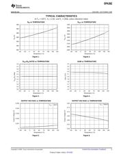 OPA362AIDCKR datasheet.datasheet_page 5