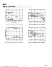 AD698SQZ datasheet.datasheet_page 4