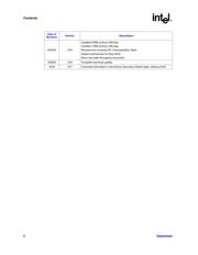 GE28F320C3TC70 datasheet.datasheet_page 6