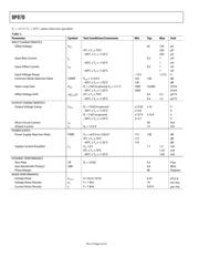 OP07DRZ-REEL7 datasheet.datasheet_page 4