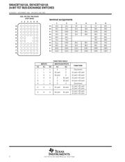 SN74CBT16212AZQLR datasheet.datasheet_page 2