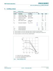 PBSS303PZ datasheet.datasheet_page 4