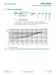 PBSS303PZ datasheet.datasheet_page 5