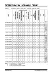 PIC32MX170F256D-50I/TL datasheet.datasheet_page 2