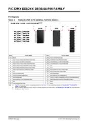 PIC32MX230F064D-I/ML datasheet.datasheet_page 4