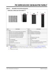 PIC32MX150F128D-I/PT datasheet.datasheet_page 5