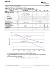 OPA170ASDRLTEP 数据规格书 4