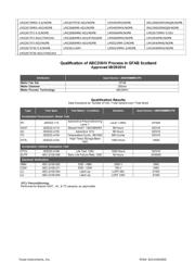 LM22673TJ-ADJ/NOPB datasheet.datasheet_page 3