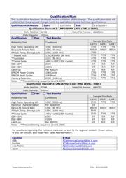 LM22673TJ-ADJ/NOPB datasheet.datasheet_page 4