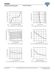 VO2223-X001 datasheet.datasheet_page 4