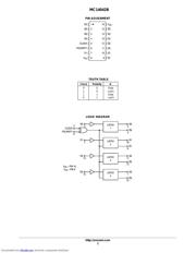 MC14042BCPG datasheet.datasheet_page 2