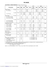 MC14042BCPG datasheet.datasheet_page 3