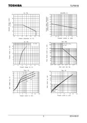 TLP591 datasheet.datasheet_page 3