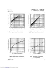 IRFU5410PBF 数据规格书 3