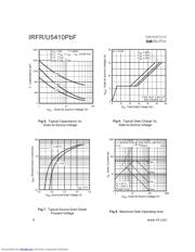 IRFU5410PBF 数据规格书 4