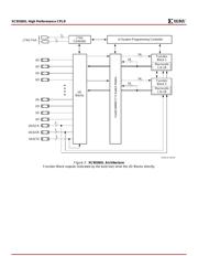 XC9536XL datasheet.datasheet_page 2