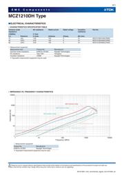 MCZ1210DH120L2TA0G datasheet.datasheet_page 6