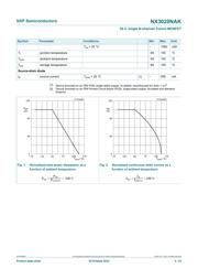 NX3020NAK,215 数据规格书 3
