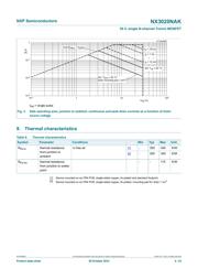 NX3020NAK,215 数据规格书 4