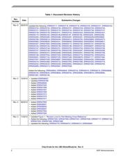 MCIMX6S6AVM08ABR datasheet.datasheet_page 2