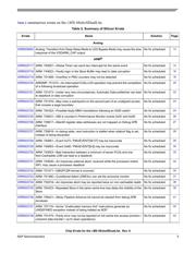 MCIMX6S6AVM08ABR datasheet.datasheet_page 5