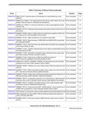 MCIMX6S6AVM08ABR datasheet.datasheet_page 6