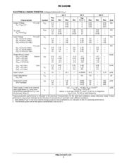 MC14528BCPG datasheet.datasheet_page 3