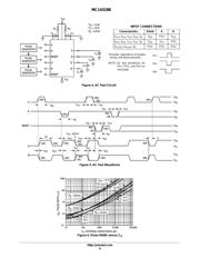 MC14528BF datasheet.datasheet_page 6