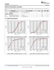 TPS61088EVM-677 datasheet.datasheet_page 6