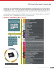 MA240020 datasheet.datasheet_page 3