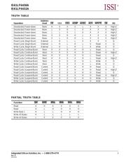 IS61LF6436A-8.5TQLI datasheet.datasheet_page 5