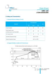 LTSN-D353EGBW 数据规格书 3