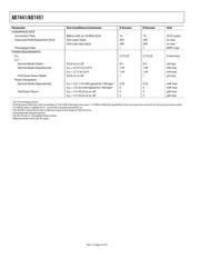 AD7451BRT-R2 datasheet.datasheet_page 4