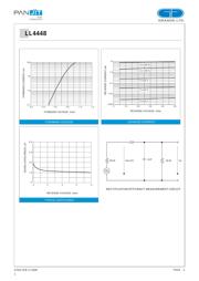 LL4448 datasheet.datasheet_page 2