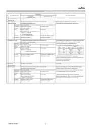 GRT21BR71H105KE01L datasheet.datasheet_page 2