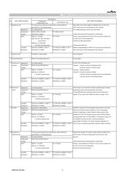 GRT21BR71H105KE01L datasheet.datasheet_page 3