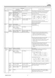 GRT21BR71H105KE01L datasheet.datasheet_page 4