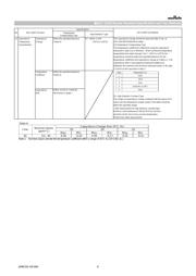 GRT21BR71H105KE01L datasheet.datasheet_page 6