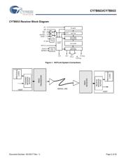 CY7B933-400JXCT datasheet.datasheet_page 2