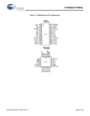 CY7B933-400JXC datasheet.datasheet_page 5