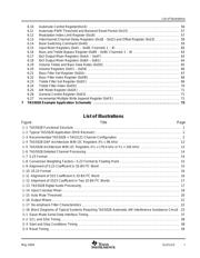 TAS5028APAG datasheet.datasheet_page 4